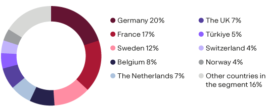 Europe_share_of_sales_per_country_2023_Eng.png