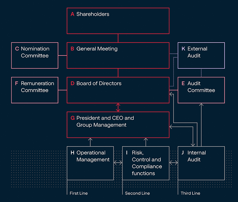 struktur_bolagsstyrning_AR2023_eng_800x677.jpg